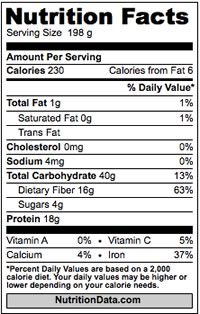 Nutrition Data