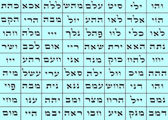Names of G-D and Intentions